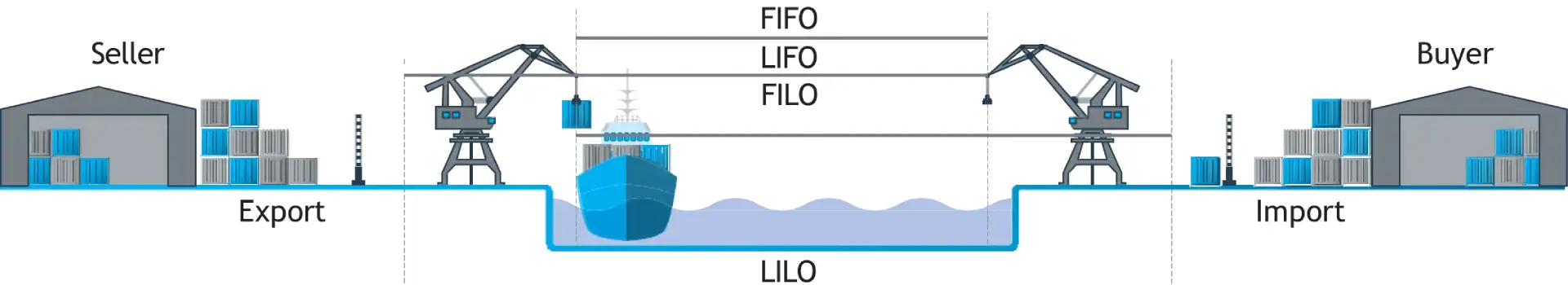 shipping-terms